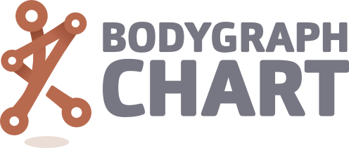 bodygraph.lifelessonswithlinda.net